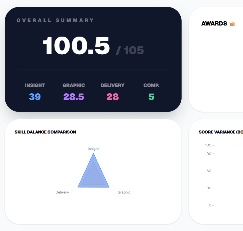 정량 피드백 시스템 스크린샷